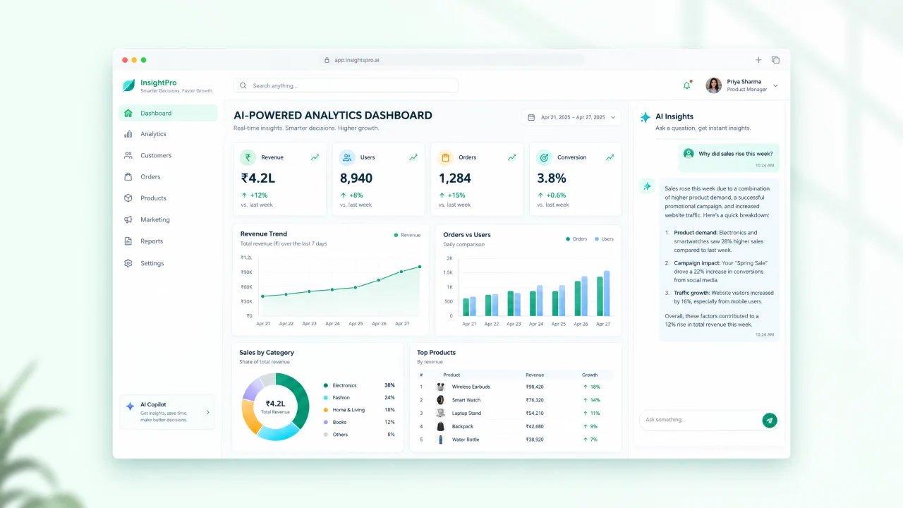 AI-powered analytics dashboard project with charts and an AI insights panel